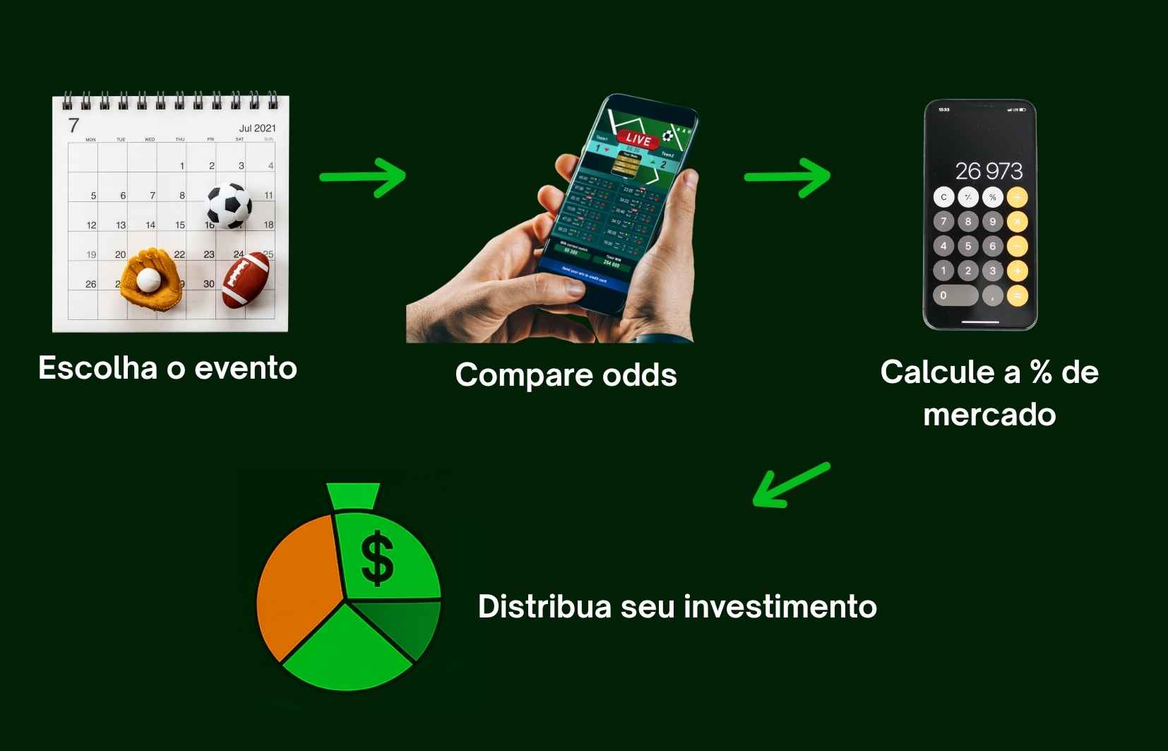 Apostador aplicando técnicas de como fazer arbitragem esportiva em diferentes casas de apostas